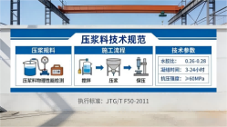 阿克苏本地工厂讲解：说一遍公路压浆料和铁路压浆料的区别